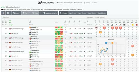 inplay football tips|Inplay Football stats: Get Better Live Inplay Predictions.